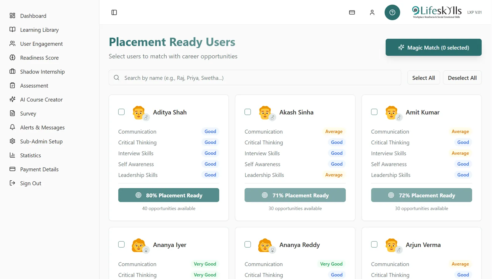 Placement ready users with skill readiness scoring