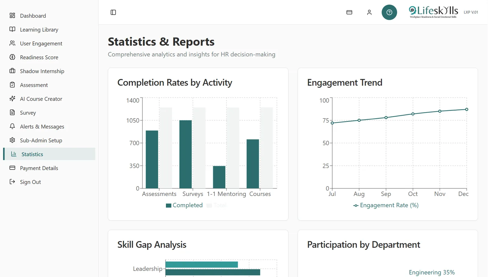 Statistics and reports with completion rates and engagement trends