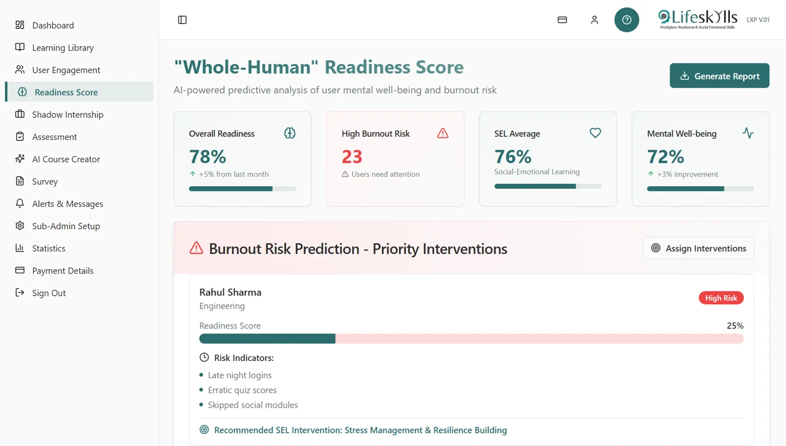 Whole-Human readiness score and burnout risk prediction